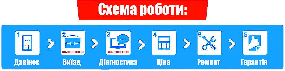 схема выполнения ремонта компьютеров и ноутбуков